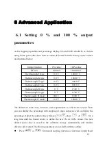 Предварительный просмотр 16 страницы East Tester ET-1714 User Manual