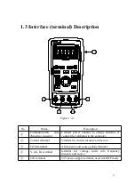 Предварительный просмотр 5 страницы East Tester ET-1715 User Manual