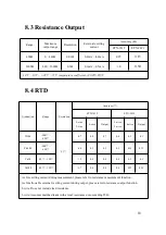 Preview for 21 page of East Tester ET-2712 RTD User Manual