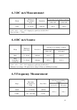 Предварительный просмотр 22 страницы East Tester ET-2715 User Manual