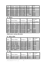 Preview for 28 page of East Tester ET1080A User Manual