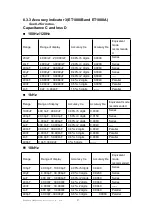 Предварительный просмотр 31 страницы East Tester ET1080A User Manual