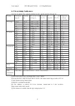 Предварительный просмотр 47 страницы East Tester ET1260 User Manual