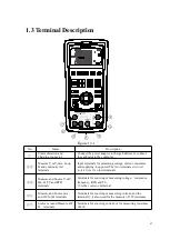 Preview for 5 page of East Tester ET2725A User Manual