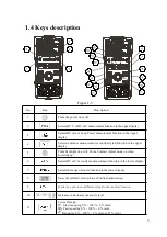 Предварительный просмотр 6 страницы East Tester ET2725A User Manual