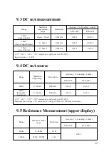 Preview for 32 page of East Tester ET2725A User Manual