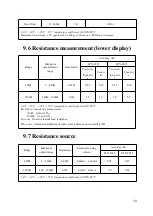 Предварительный просмотр 33 страницы East Tester ET2725A User Manual