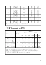 Preview for 35 page of East Tester ET2725A User Manual