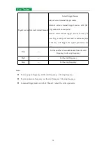 Preview for 39 page of East Tester ET3325 User Manual