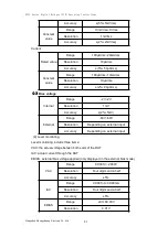 Предварительный просмотр 86 страницы East Tester ET3501 Operating Instructions Manual