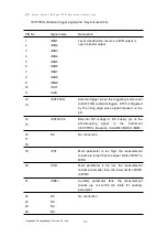 Предварительный просмотр 101 страницы East Tester ET3501 Operating Instructions Manual