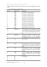 Предварительный просмотр 104 страницы East Tester ET3501 Operating Instructions Manual