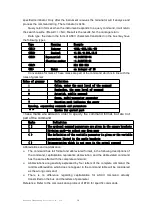 Preview for 20 page of East Tester ET430 Instructions For Use Manual