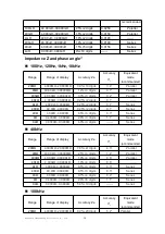 Предварительный просмотр 34 страницы East Tester ET430 Instructions For Use Manual