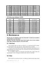 Предварительный просмотр 35 страницы East Tester ET430 Instructions For Use Manual