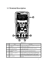 Preview for 5 page of East Tester ETX-1710 User Manual