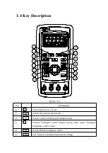 Предварительный просмотр 6 страницы East Tester ETX-1710 User Manual