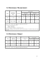 Предварительный просмотр 28 страницы East Tester ETX-1710 User Manual