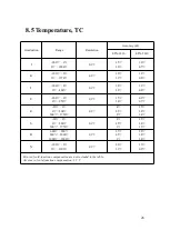 Предварительный просмотр 29 страницы East Tester ETX-2710 User Manual