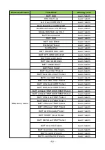 Предварительный просмотр 54 страницы East EAHI-6000-SL-S Manual