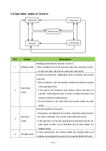 Preview for 12 page of East EAHI-6000-SL Manual