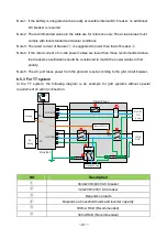 Предварительный просмотр 43 страницы East EAHI-6000-SL Manual