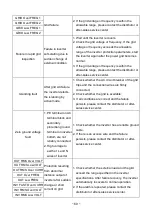 Предварительный просмотр 62 страницы East EAHI-6000-SL Manual