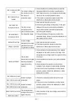 Предварительный просмотр 63 страницы East EAHI-6000-SL Manual