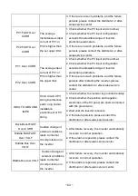 Предварительный просмотр 65 страницы East EAHI-6000-SL Manual