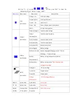 Preview for 7 page of East HE1K-48V-230V User Manual