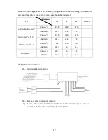 Preview for 17 page of East HE1K-48V-230V User Manual