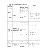 Preview for 25 page of East HE1K-48V-230V User Manual