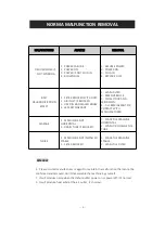 Предварительный просмотр 11 страницы East SDD-150L Instruction Manual