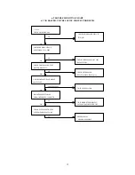 Preview for 13 page of Eastern Digital Co V700P Service Manual