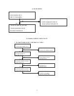 Preview for 16 page of Eastern Digital Co V700P Service Manual