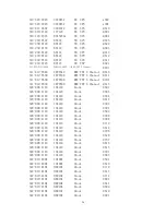 Preview for 37 page of Eastern Digital Co V700P Service Manual