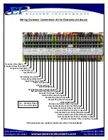 Предварительный просмотр 13 страницы EASTERN INSTRUMENTS CENTRIFEEDER ELECTRONICS Manual