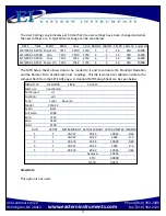 Предварительный просмотр 39 страницы EASTERN INSTRUMENTS CENTRIFEEDER ELECTRONICS Manual