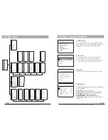 Preview for 8 page of Eastern Tools & Equipment PT9600DN User Manual