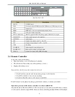 Preview for 11 page of EasternCCTV ED7632TDL User Manual