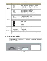 Предварительный просмотр 10 страницы EasternCCTV ED9732NV User Manual