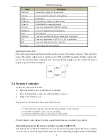 Предварительный просмотр 11 страницы EasternCCTV ED9732NV User Manual