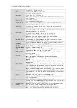 Preview for 17 page of EasternCCTV HIK-504-32 User Manual