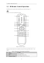 Preview for 18 page of EasternCCTV HIK-504-32 User Manual