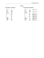 Preview for 61 page of Eastey Combination EC Series User Manual