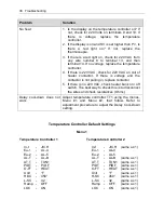 Preview for 38 page of Eastey ET1608-30 User Manual