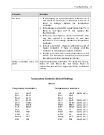 Preview for 41 page of Eastey ET2008 User Manual