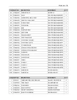 Предварительный просмотр 53 страницы Eastey Value VS1620TK User Manual