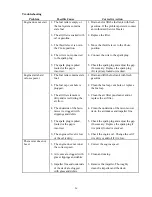 Preview for 26 page of Eastman Industries HM19H-4 Operator'S Manual