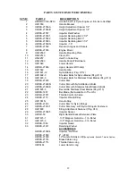 Preview for 29 page of Eastman Industries HM19H-4 Operator'S Manual